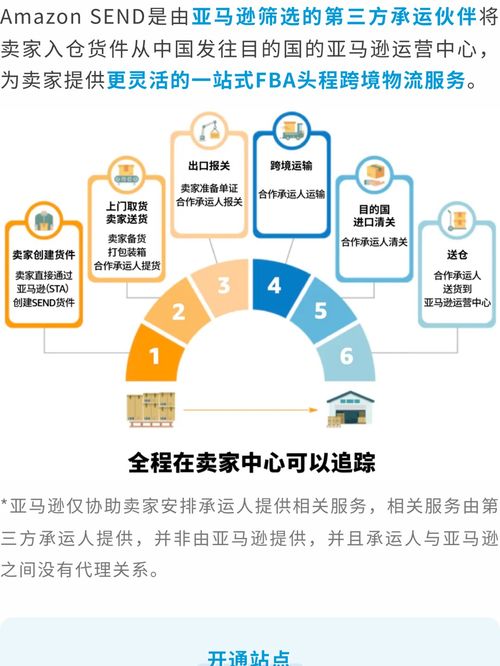 亞馬遜新賣家必讀 超詳細(xì)供應(yīng)鏈物流運(yùn)作全攻略與產(chǎn)品運(yùn)營策略