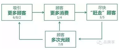 星巴克 以產(chǎn)品為鏡，照見人性欲望，驅(qū)動卓越運營