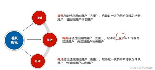 產(chǎn)品運營 從基礎概念到核心策略全解析