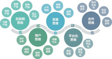 多元化運營 破解主題農(nóng)莊種類單一與淡旺季困局的戰(zhàn)略路徑