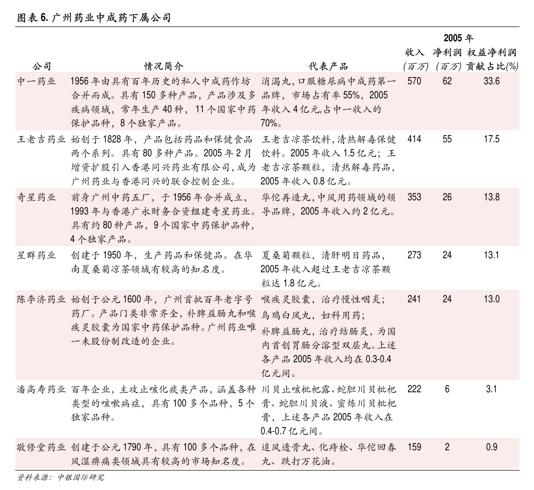 青島啤酒股份公告 與青啤集團(tuán)及其附屬公司持續(xù)關(guān)連交易的產(chǎn)品運(yùn)營策略解析