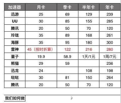 三步構(gòu)建高效產(chǎn)品運(yùn)營戰(zhàn)略 從策略制定到落地執(zhí)行