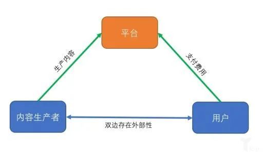 社交類產(chǎn)品提高活躍留存與付費(fèi)模式的運(yùn)營策略全解析