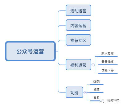 合規(guī)現(xiàn)金貸產(chǎn)品的流程設(shè)計(jì)與運(yùn)營策略解析