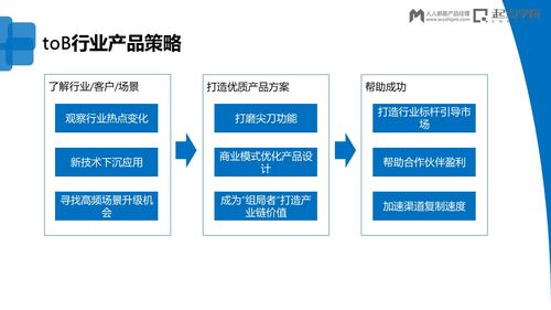 B端行業(yè)產(chǎn)品的切入與實(shí)踐 產(chǎn)品運(yùn)營策略深度解析