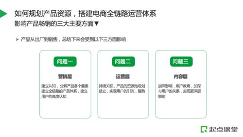 如何規(guī)劃產(chǎn)品資源，搭建電商全鏈路運(yùn)營體系與產(chǎn)品運(yùn)營策略