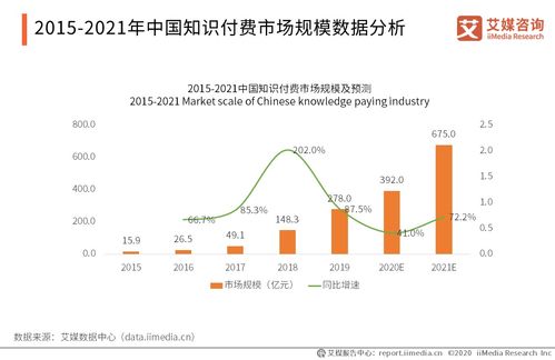 得到APP用戶運(yùn)營策略分析報(bào)告 從知識(shí)付費(fèi)到生態(tài)運(yùn)營的轉(zhuǎn)型之路